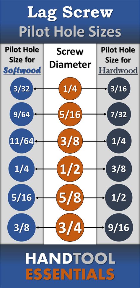 pilot screw hole size chart